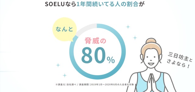 soelu(ソエル)の1年間継続率は80％