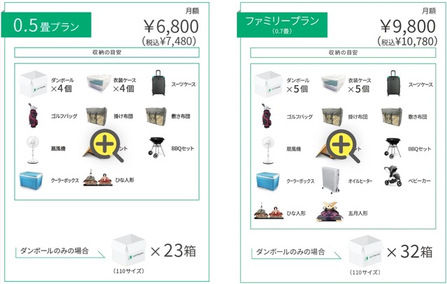 エアトランク(AIR TRUNK)の収納力（0.5畳、0.7畳）