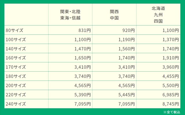 エアトランク(AIR TRUNK)の全国発送サービスの料金表