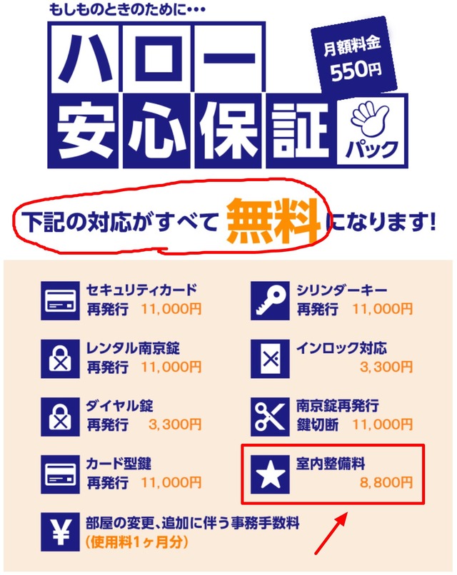 ハローストレージ安心保障パックで室内整備料8,800円が無料