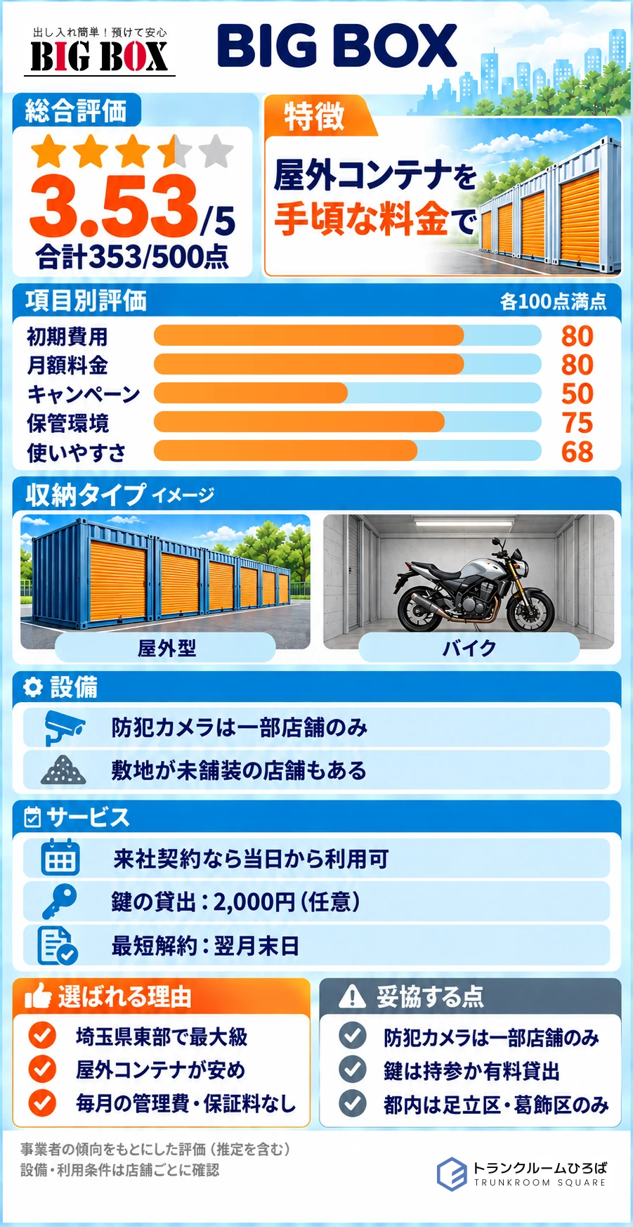BIGBOXの特徴が分かる画像