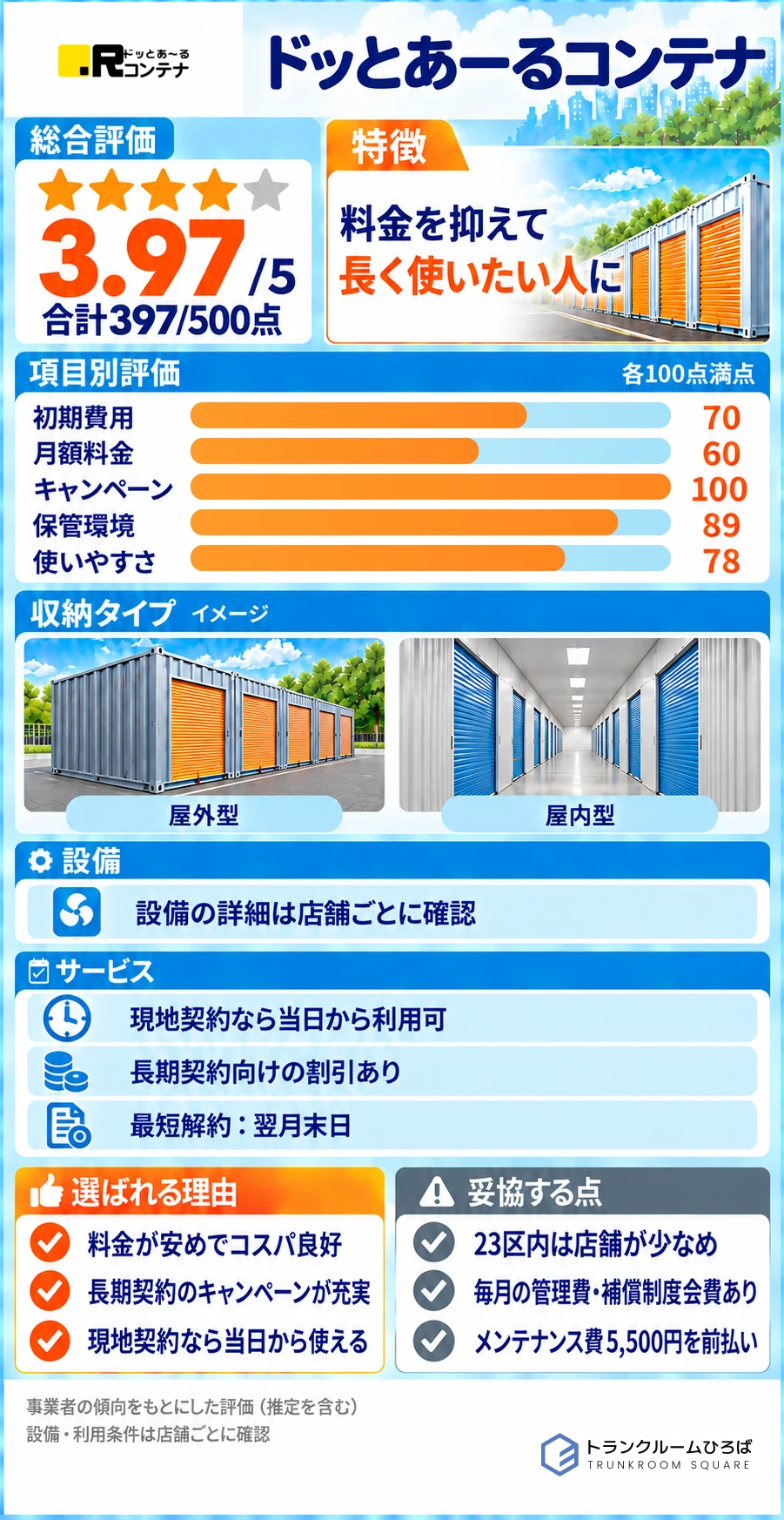 ドッとあーるコンテナの特徴が分かる画像