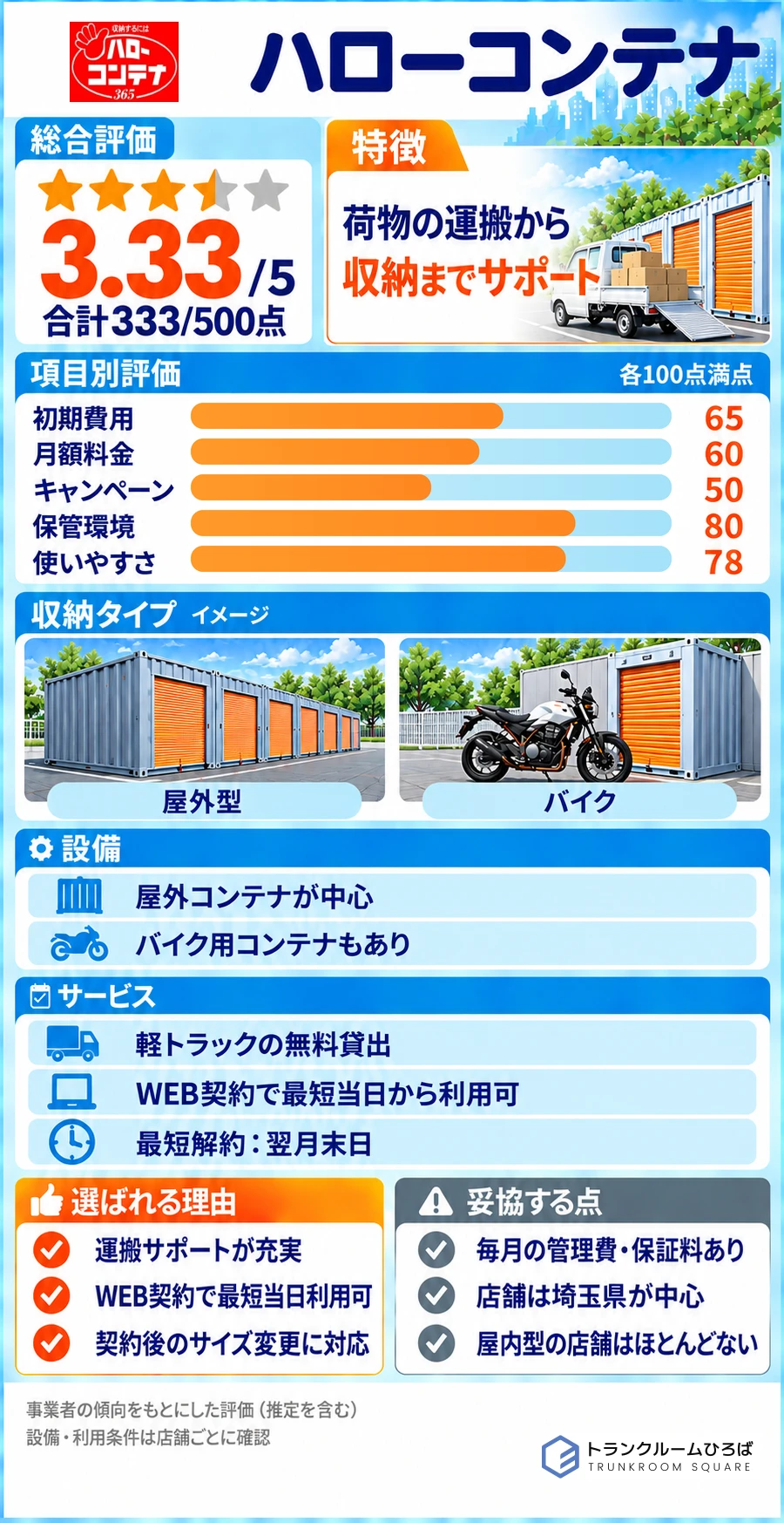 ハローコンテナの特徴が分かる画像