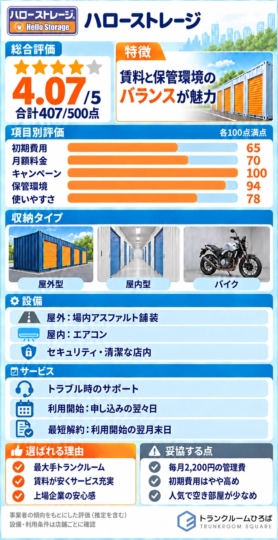 ハローストレージの特徴が分かる画像