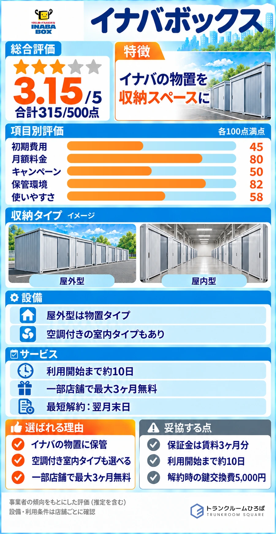 イナバボックスの特徴が分かる画像