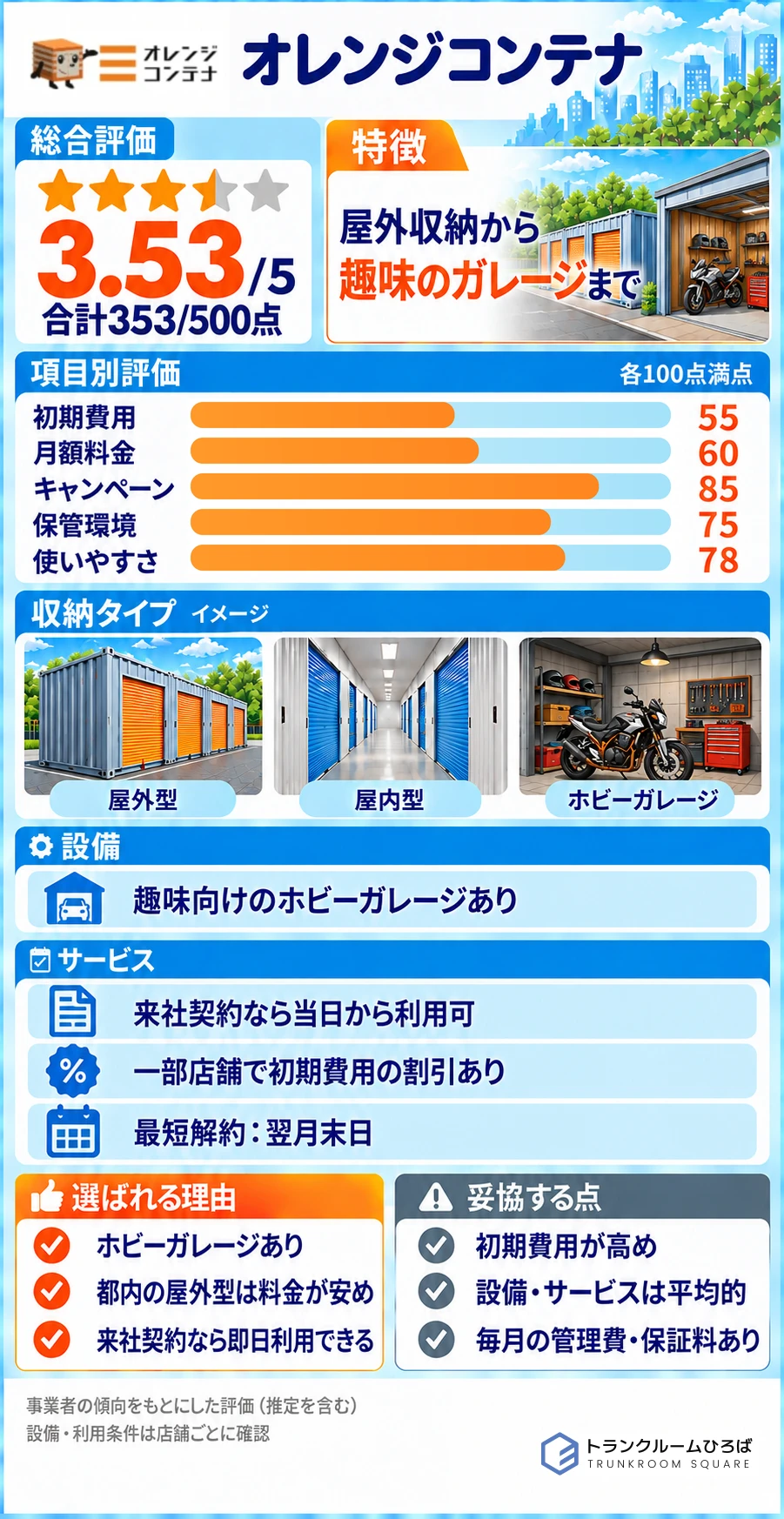 オレンジコンテナの特徴が分かる画像