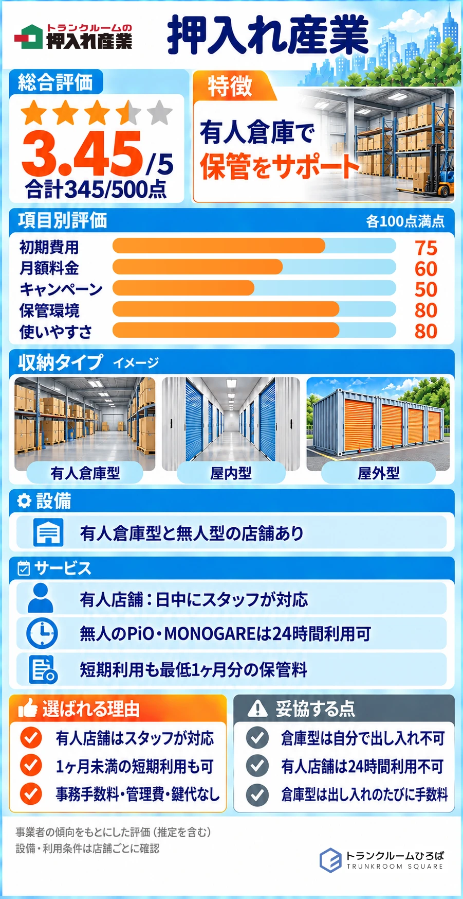 押入れ産業の特徴が分かる画像