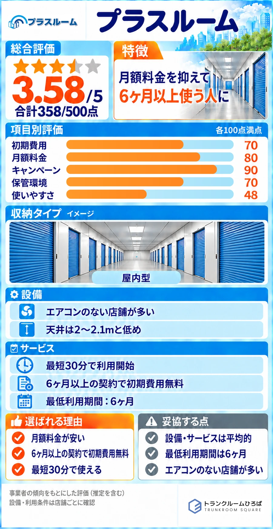 プラスルームの特徴が分かる画像