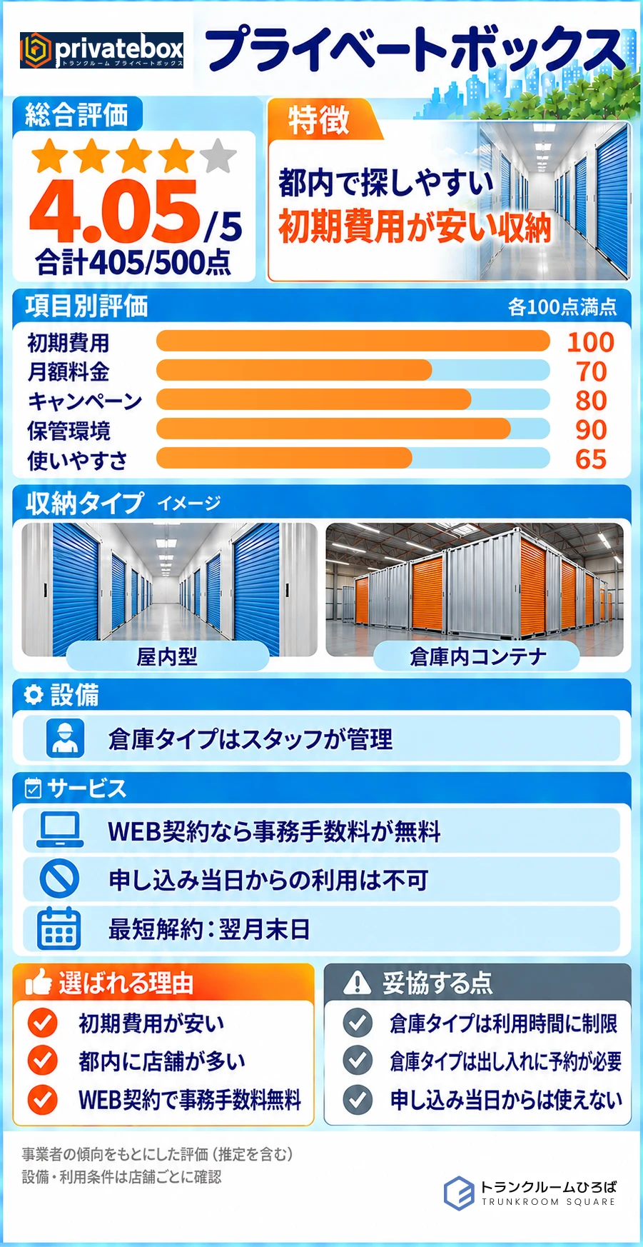 プライベートボックスの特徴が分かる画像