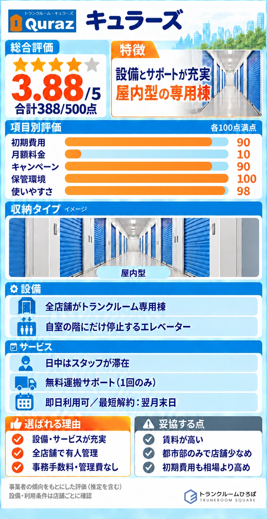 キュラーズの特徴が分かる画像