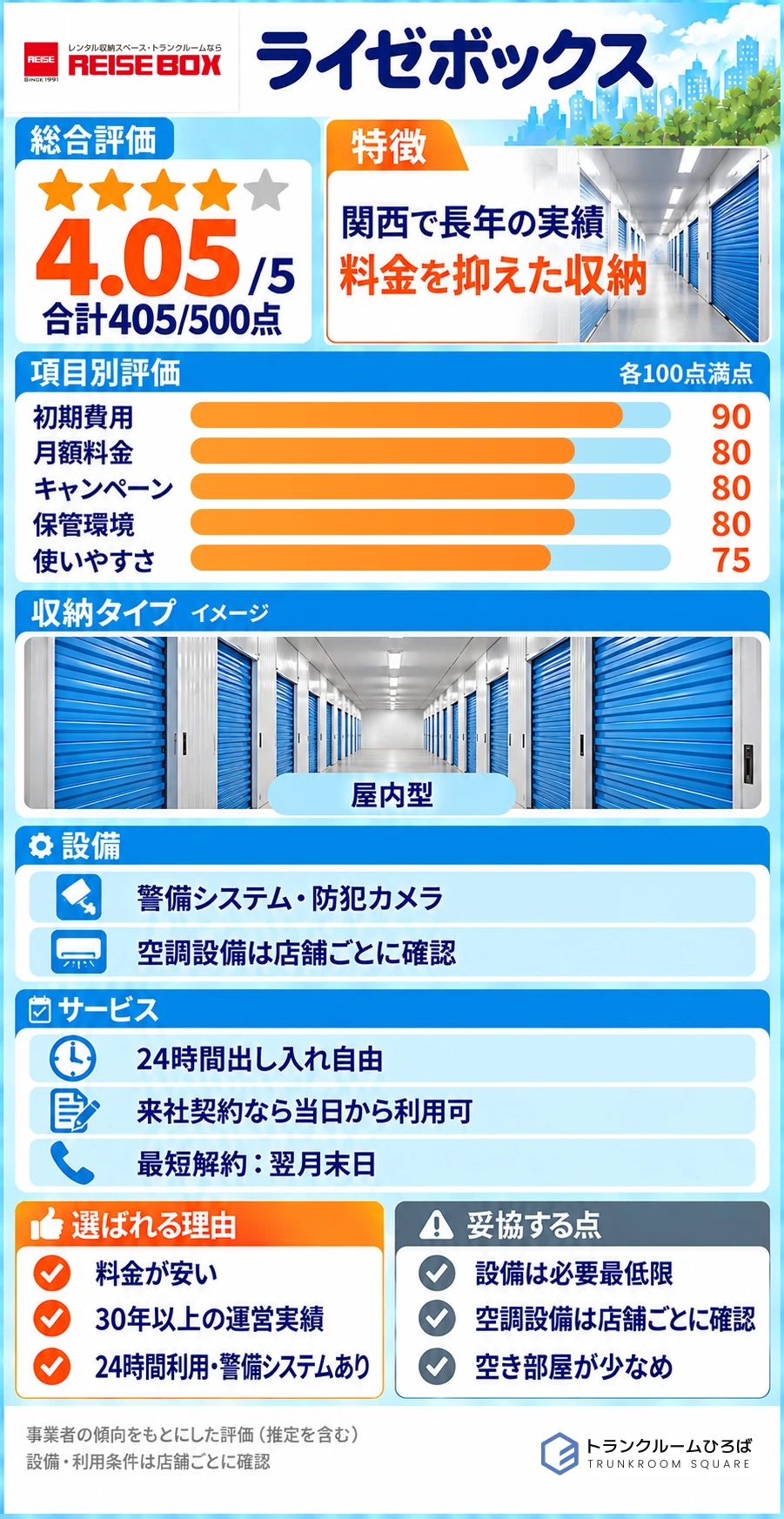 ライゼボックスの特徴が分かる画像