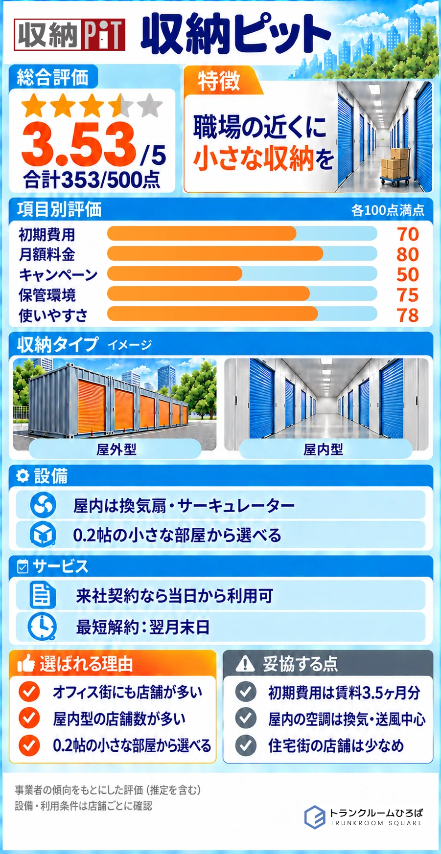 収納ピットの特徴が分かる画像