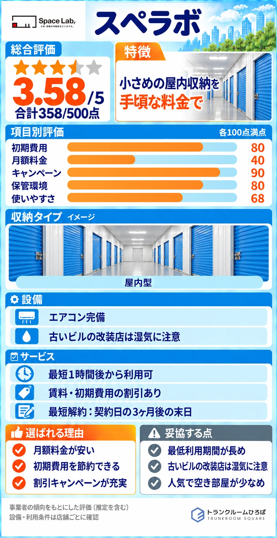 スペラボの特徴が分かる画像