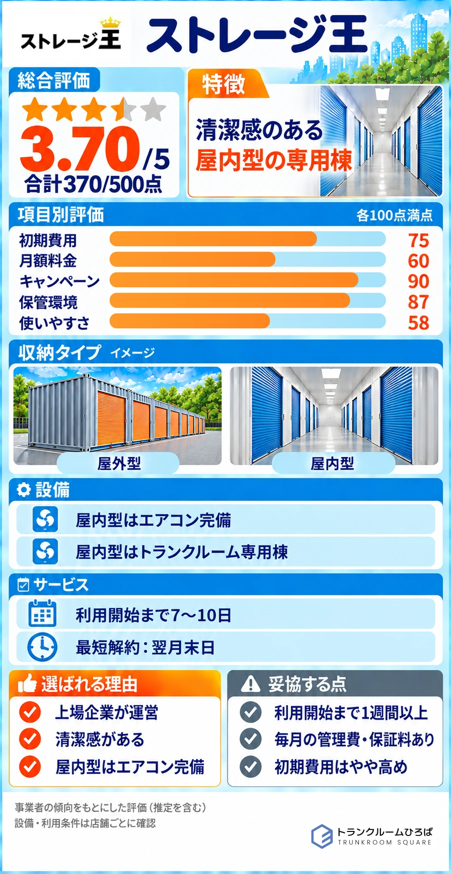 ストレージ王の特徴が分かる画像