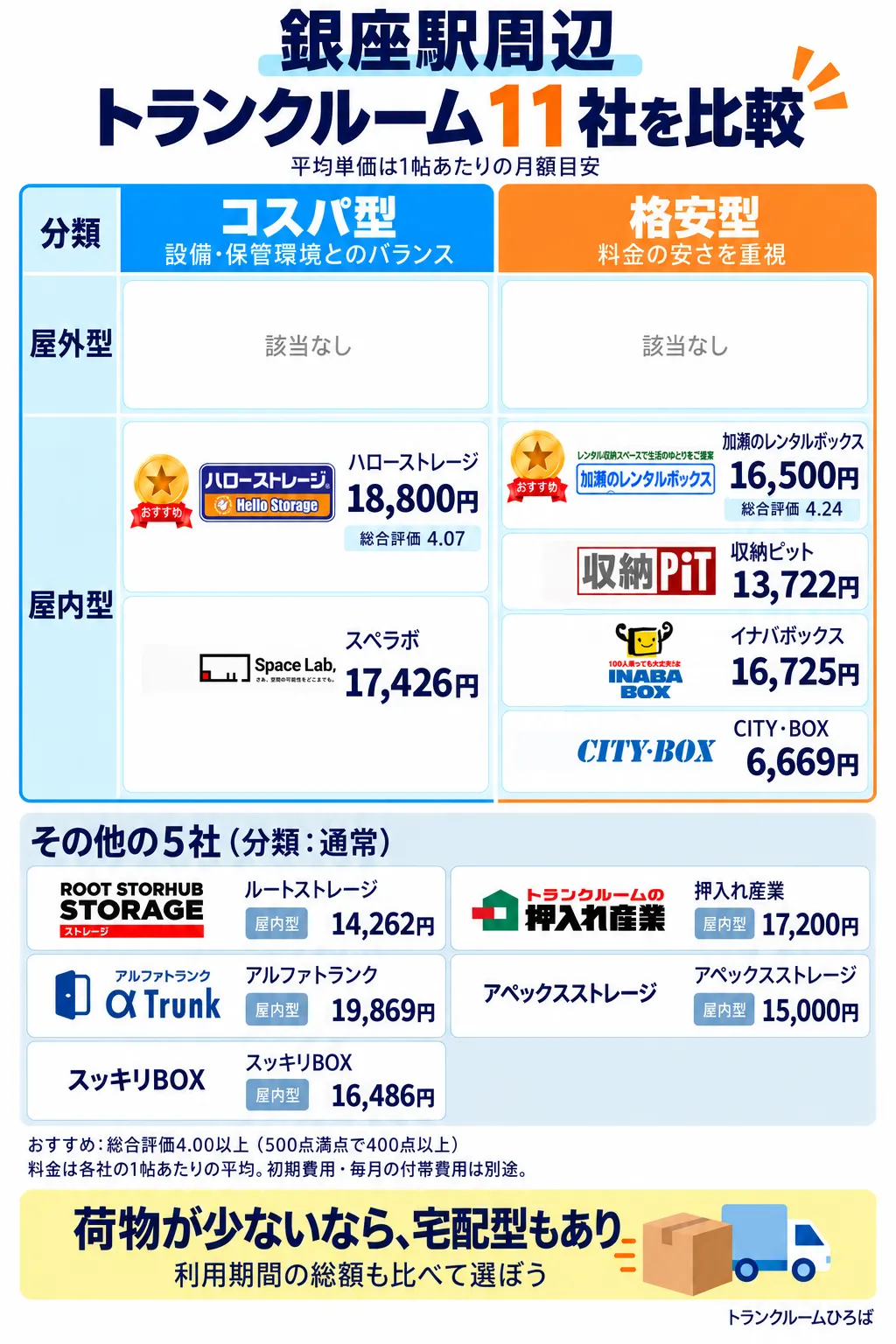 銀座駅周辺のおすすめトランクルーム一覧