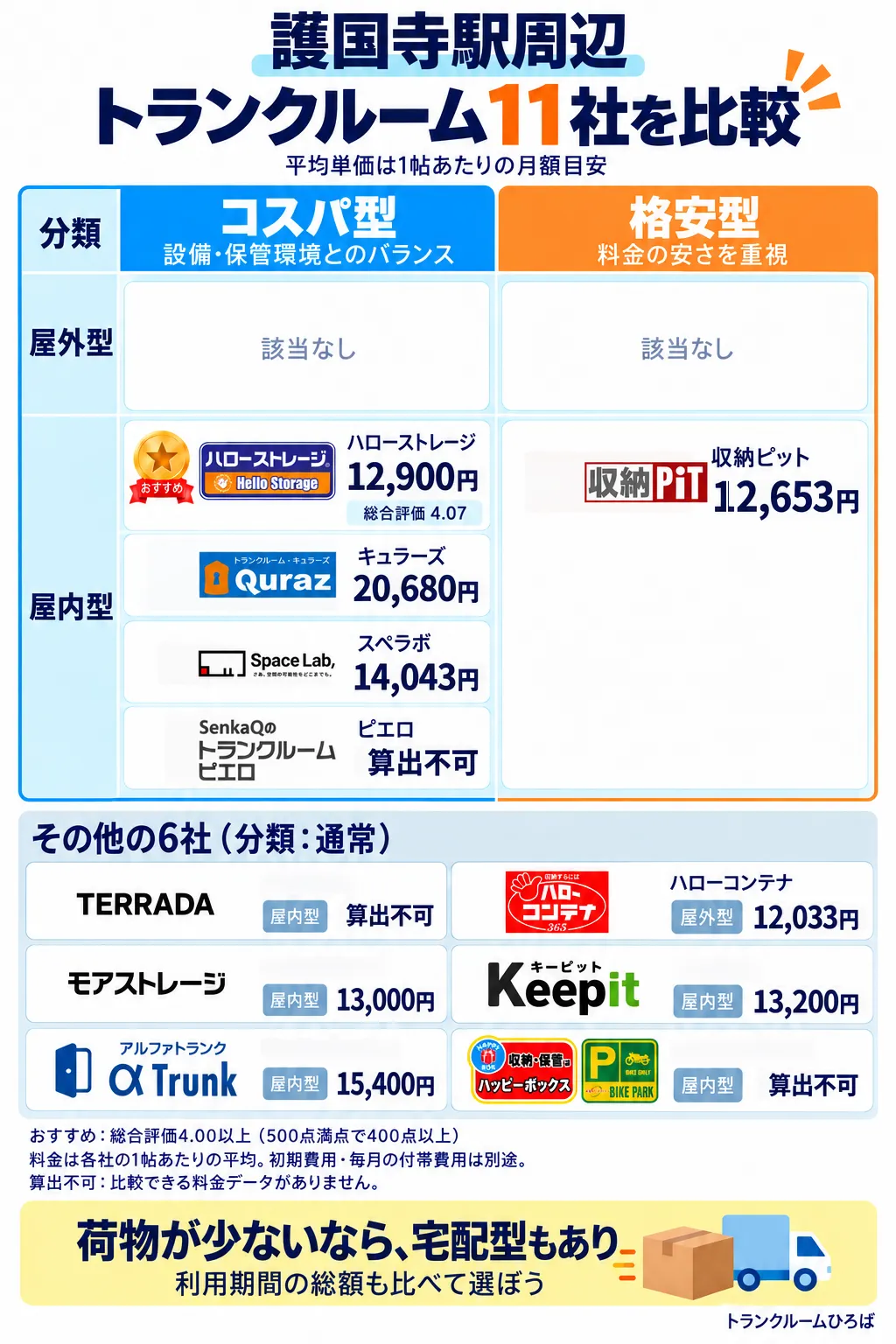 護国寺駅周辺のおすすめトランクルーム一覧
