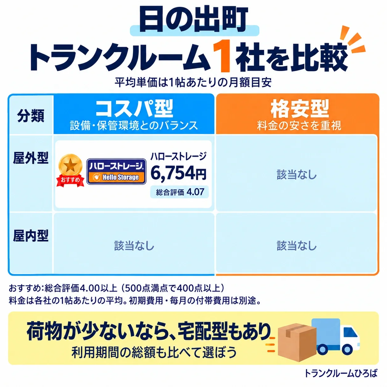 日の出町のおすすめトランクルーム一覧