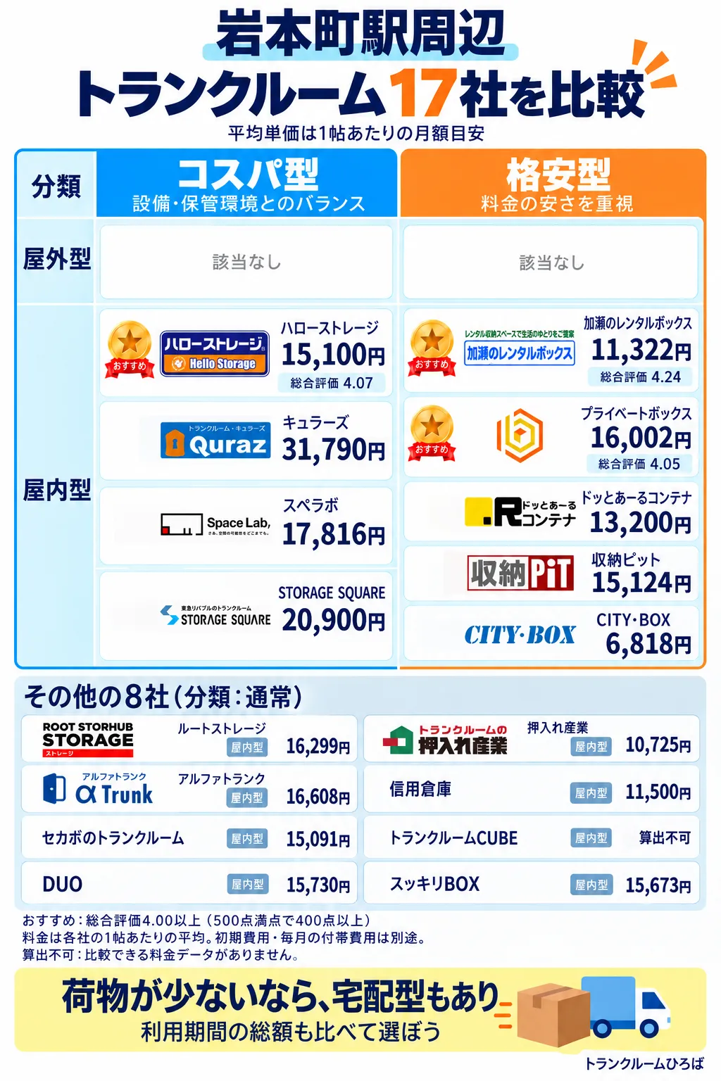 岩本町駅周辺のおすすめトランクルーム一覧