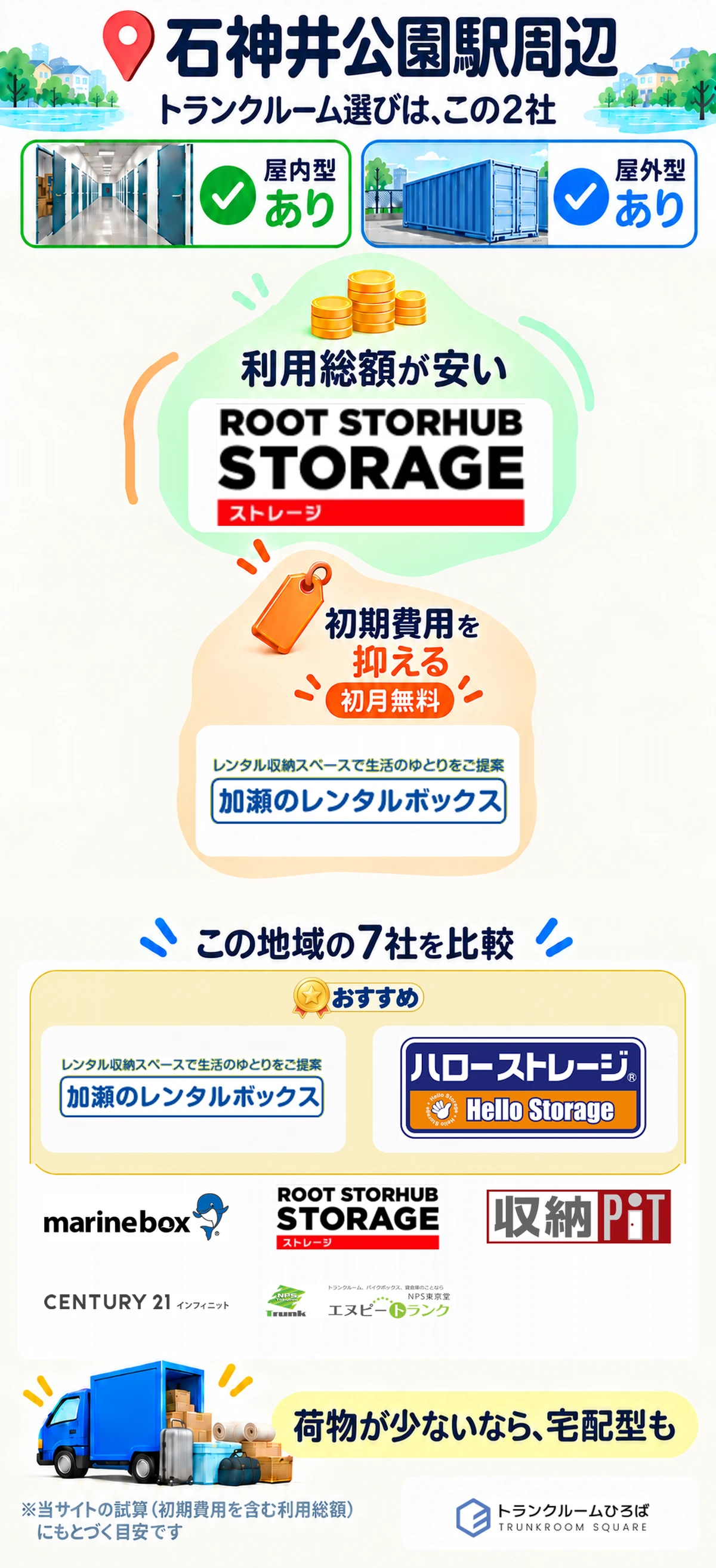 石神井公園駅周辺のトランクルーム選び｜利用総額が安い：ルートストレージ／初期費用を抑える：加瀬のレンタルボックス