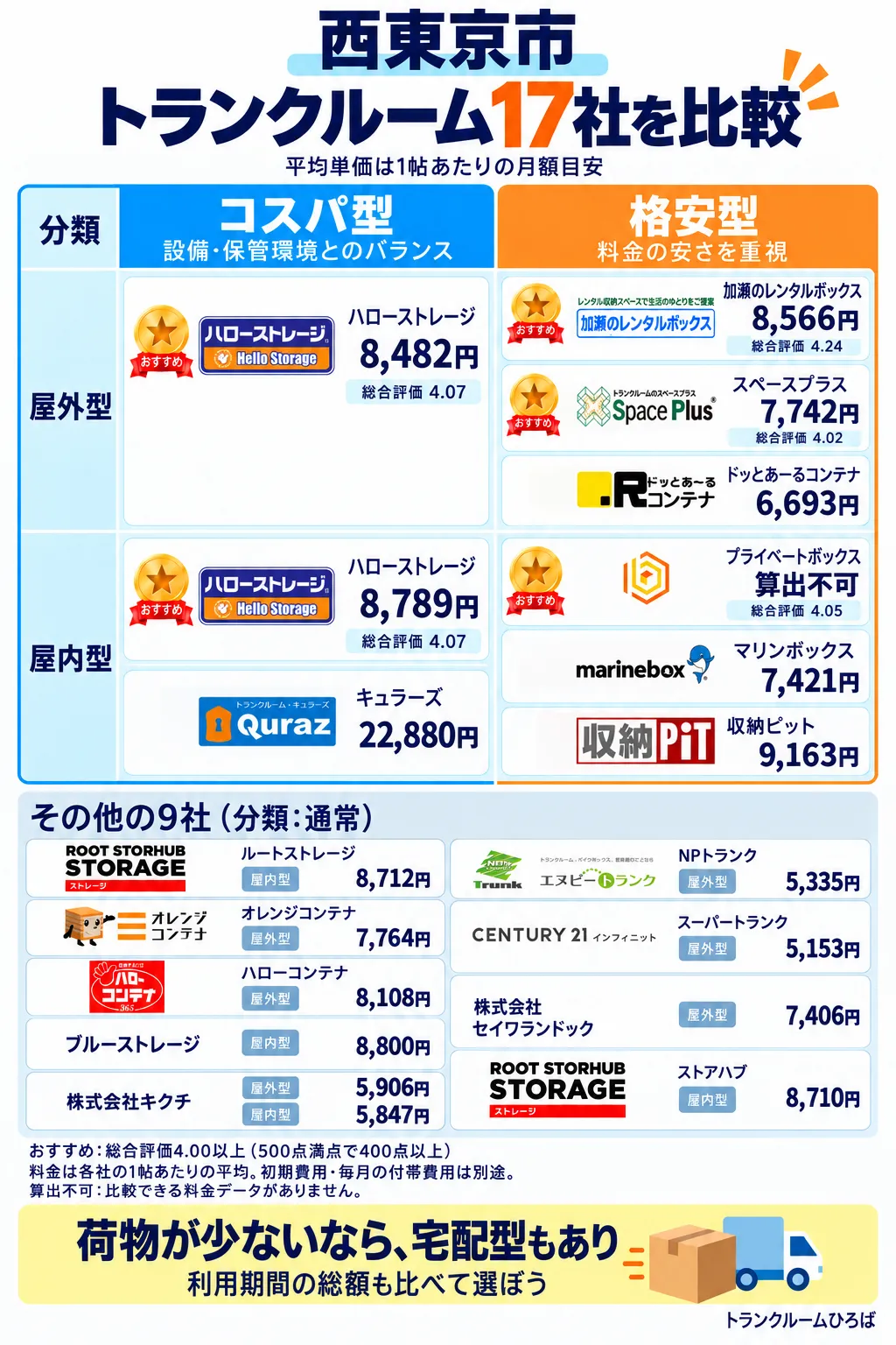 西東京市のおすすめトランクルーム一覧