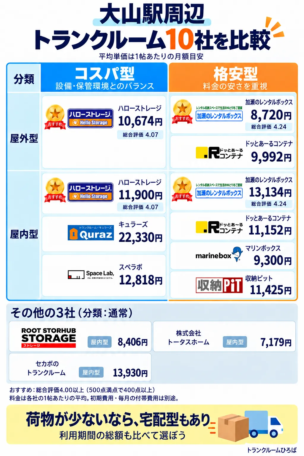 大山駅周辺のおすすめトランクルーム一覧