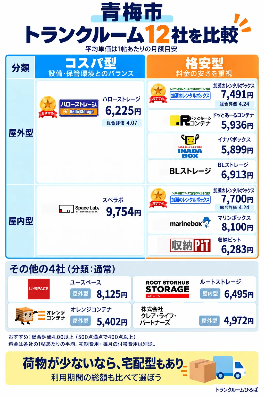 青梅市のおすすめトランクルーム一覧