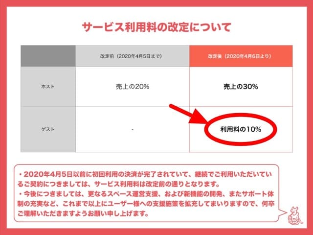 モノオク（MonooQ）でゲスト（荷物を預ける人）がスペースを借りたときの手数料