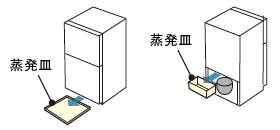 冷蔵庫の蒸発皿の場所