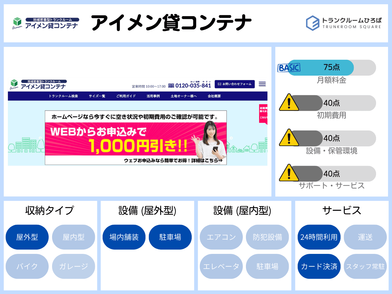 アイメン貸コンテナの特徴が分かる画像
