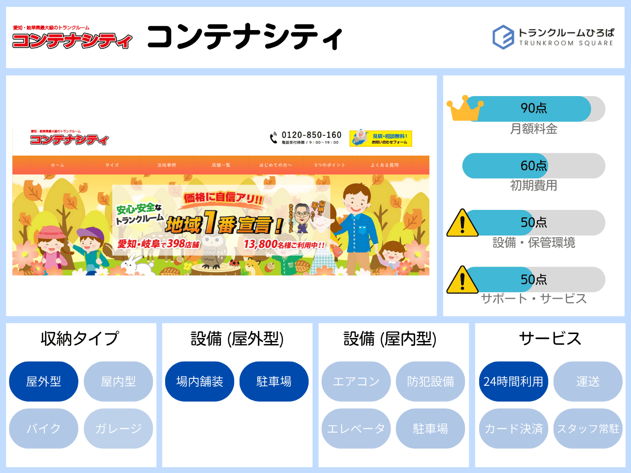 コンテナシティの特徴が分かる画像