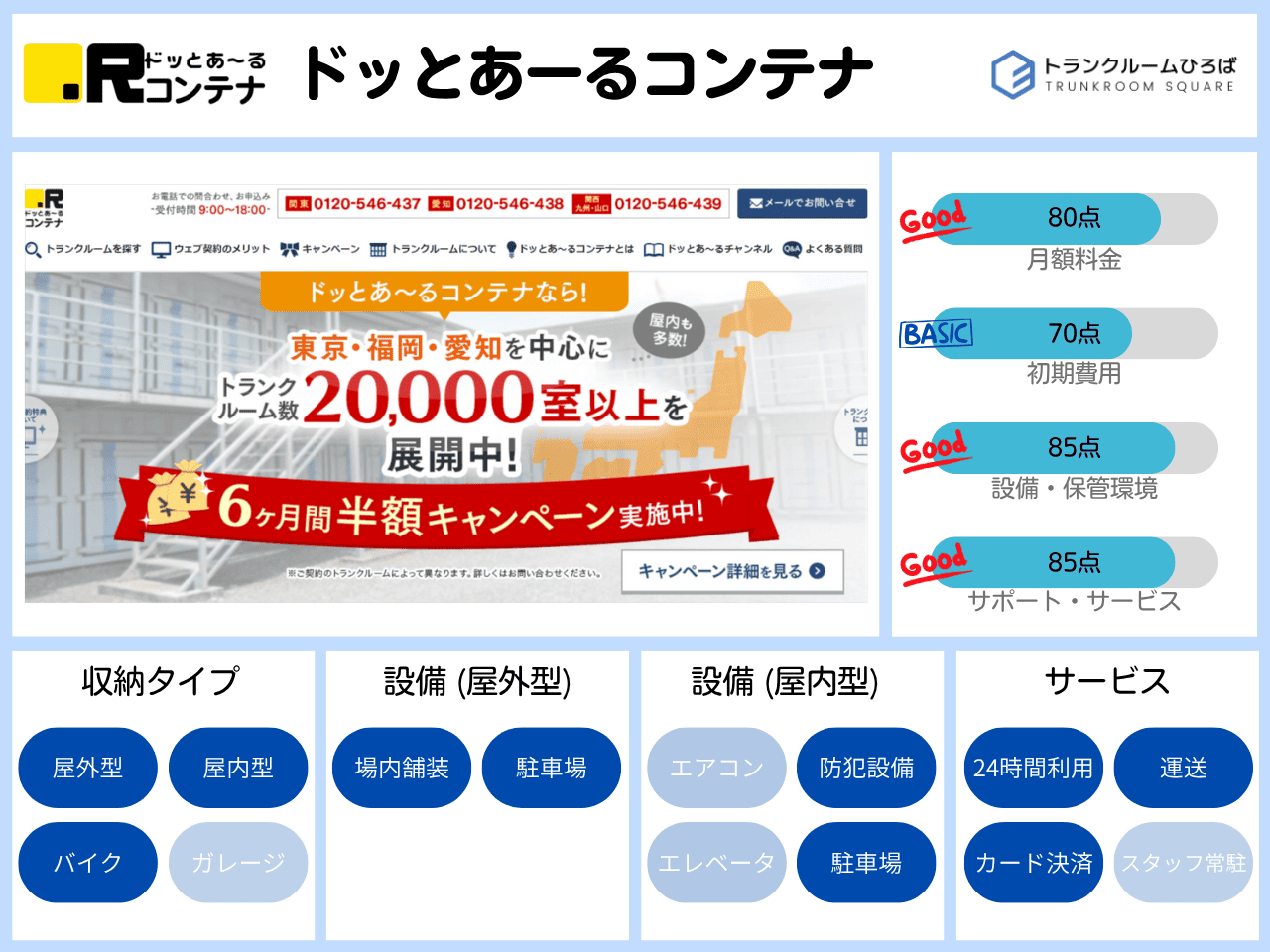 ドッとあーるコンテナの特徴が分かる画像