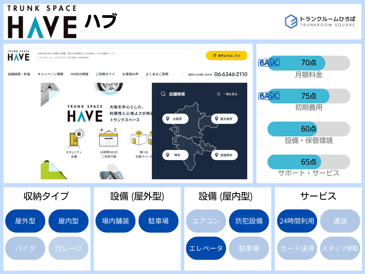 HAVE(ハブ)の特徴が分かる画像
