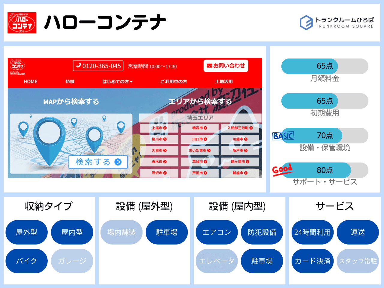ハローコンテナの特徴が分かる画像