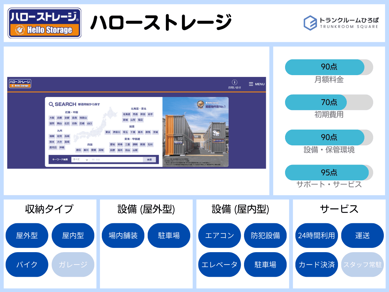 ハローストレージ公式サイトの画像とスペック表