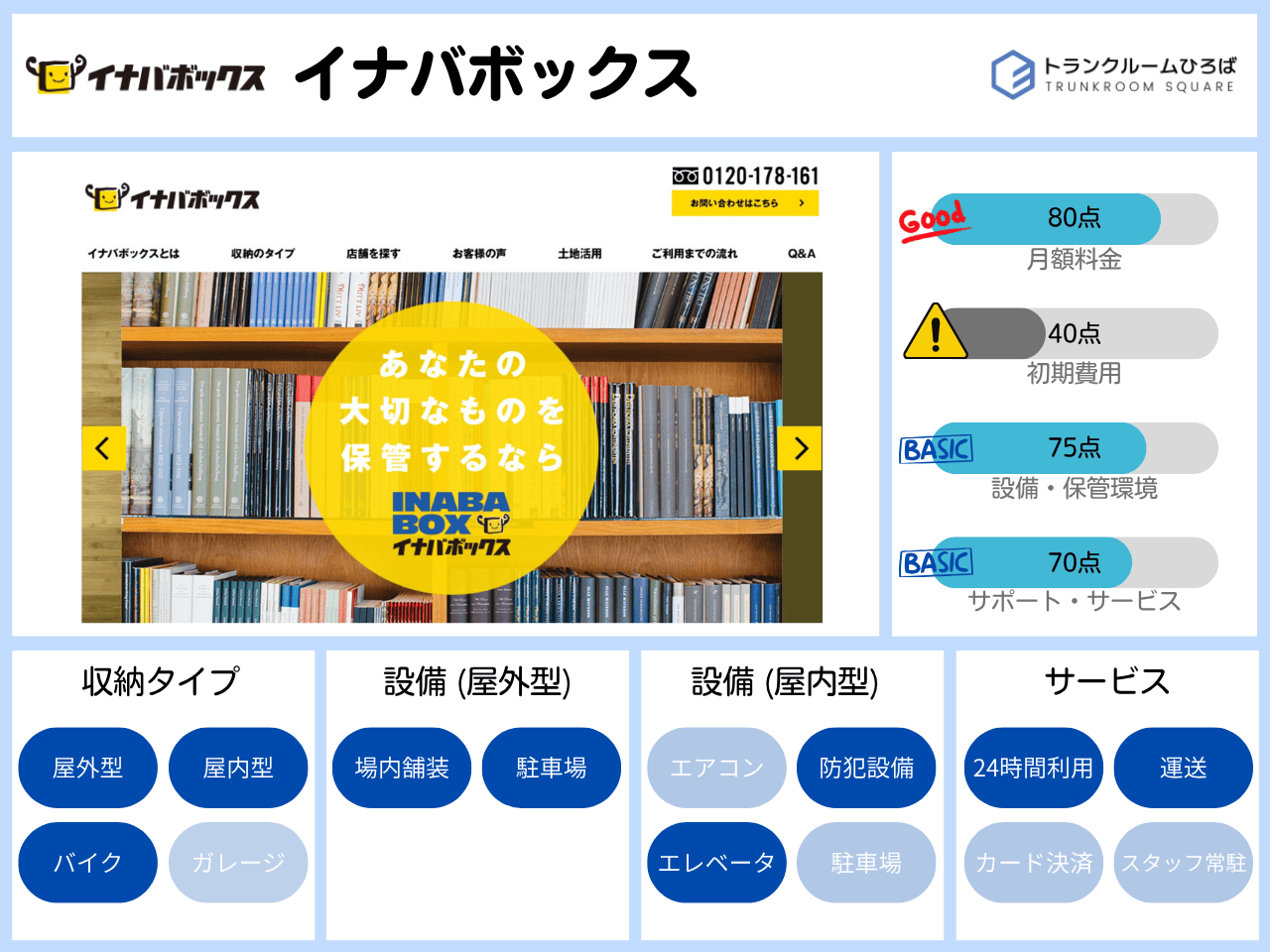 イナバボックスの特徴が分かる画像