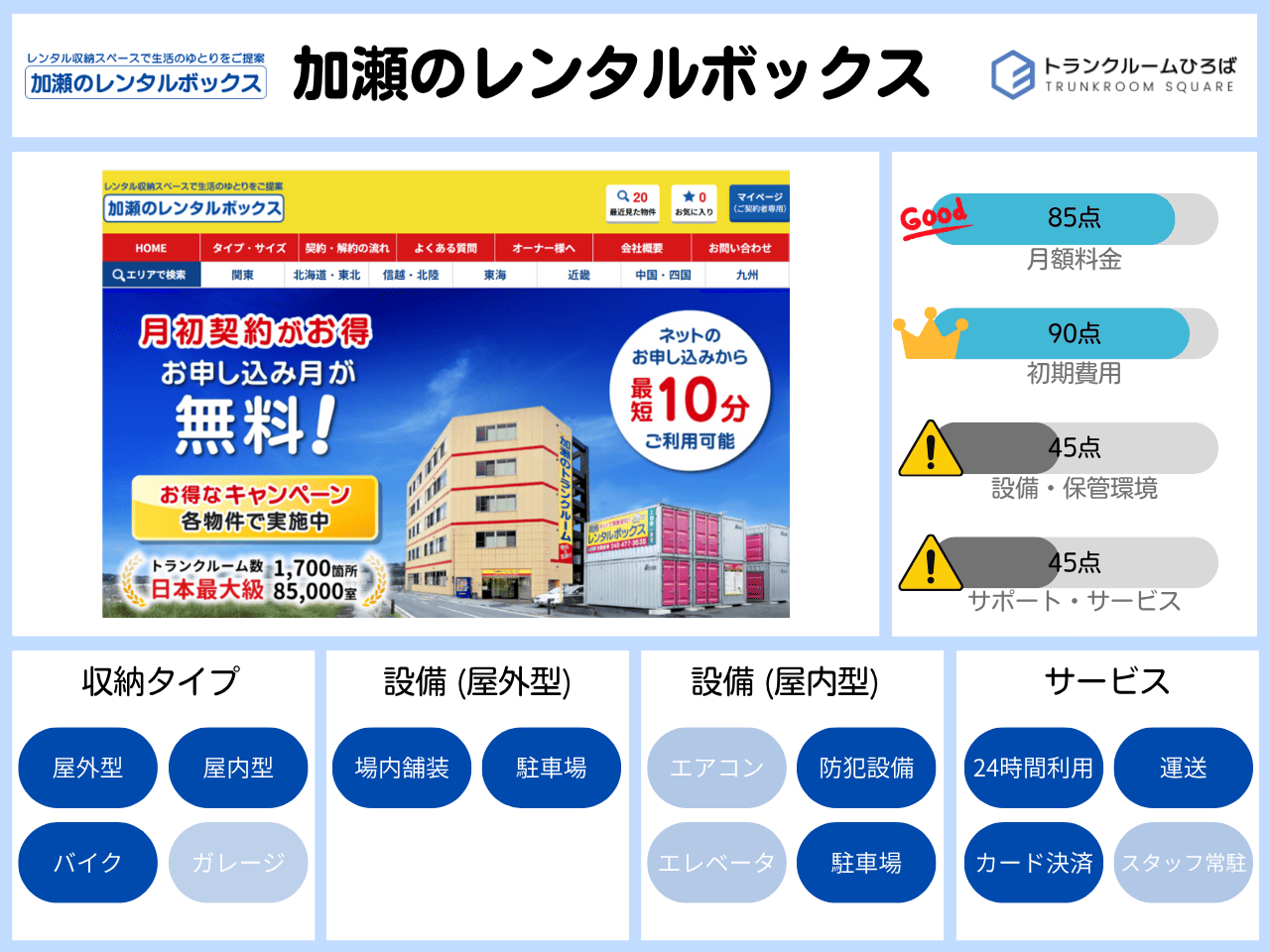 加瀬のレンタルボックスの特徴が分かる画像