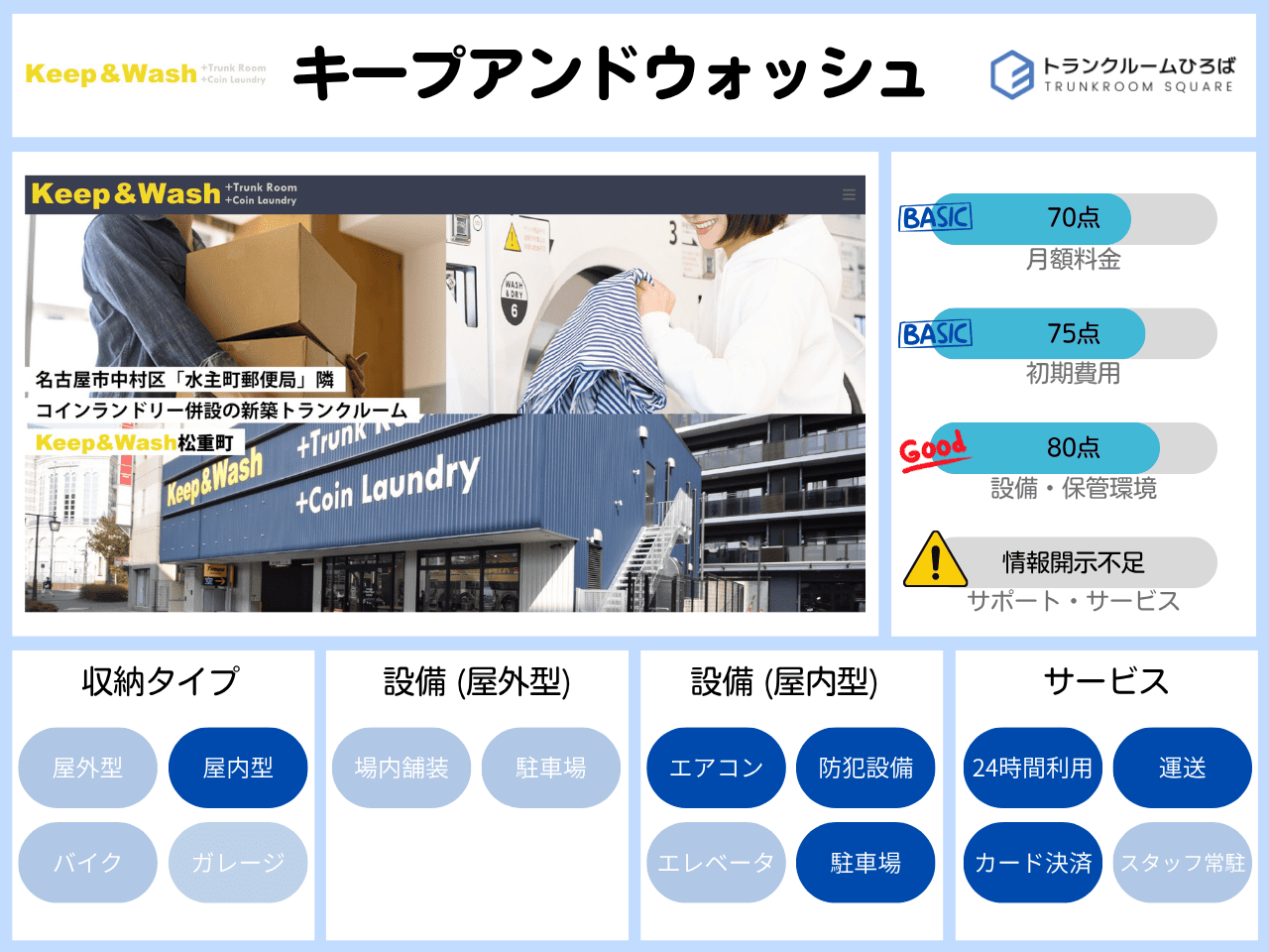 Keep&Washの特徴が分かる画像