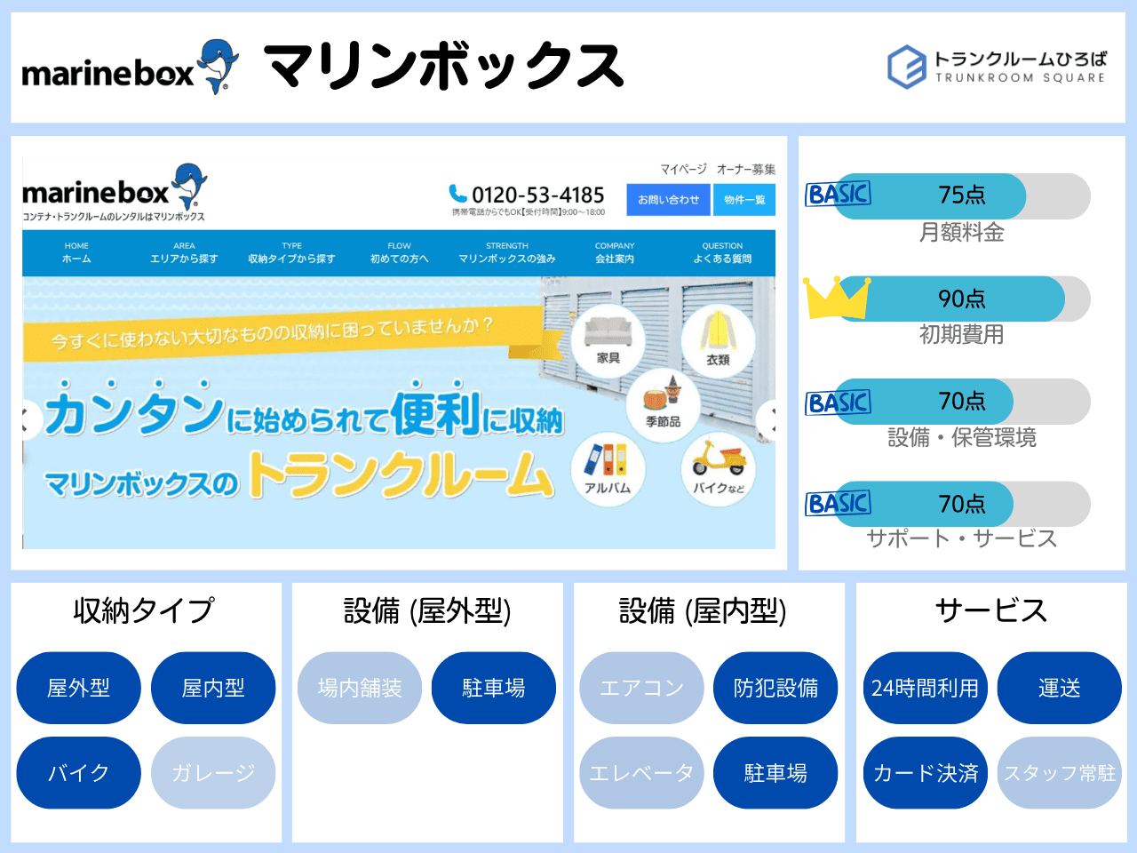 マリンボックスの特徴が分かる画像