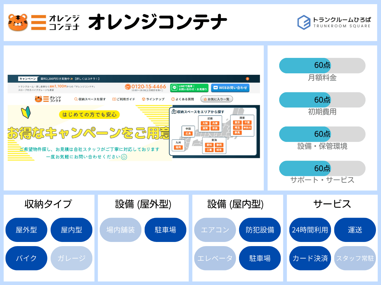 オレンジコンテナの特徴が分かる画像