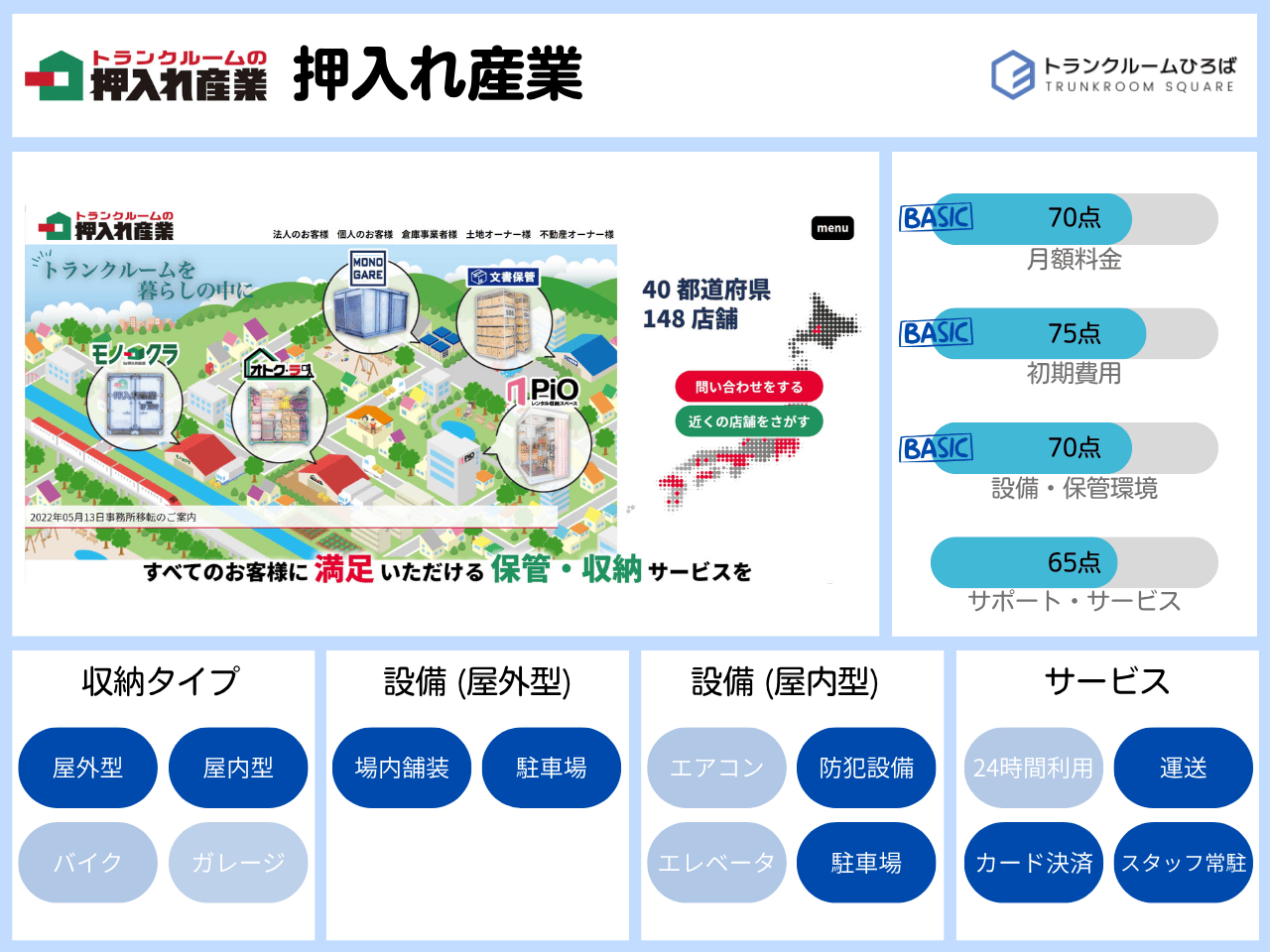 押入れ産業の特徴が分かる画像