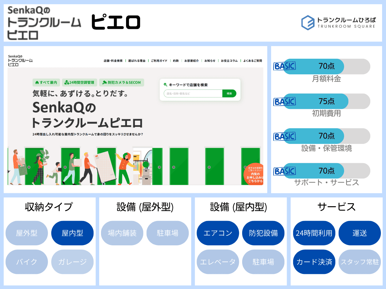 トランクルームピエロの特徴が分かる画像