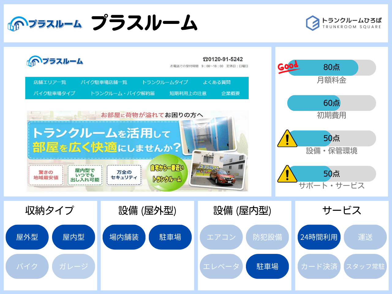 プラスルームの特徴が分かる画像