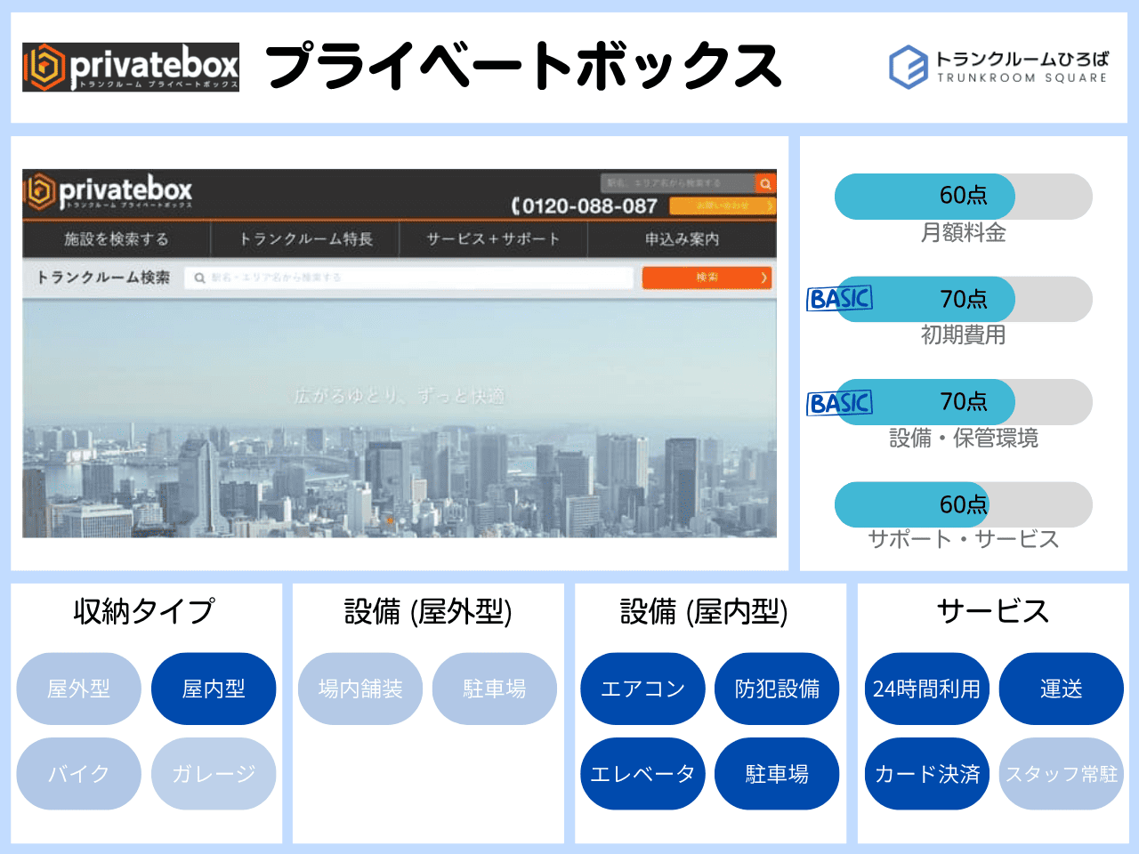 プライベートボックスの特徴が分かる画像