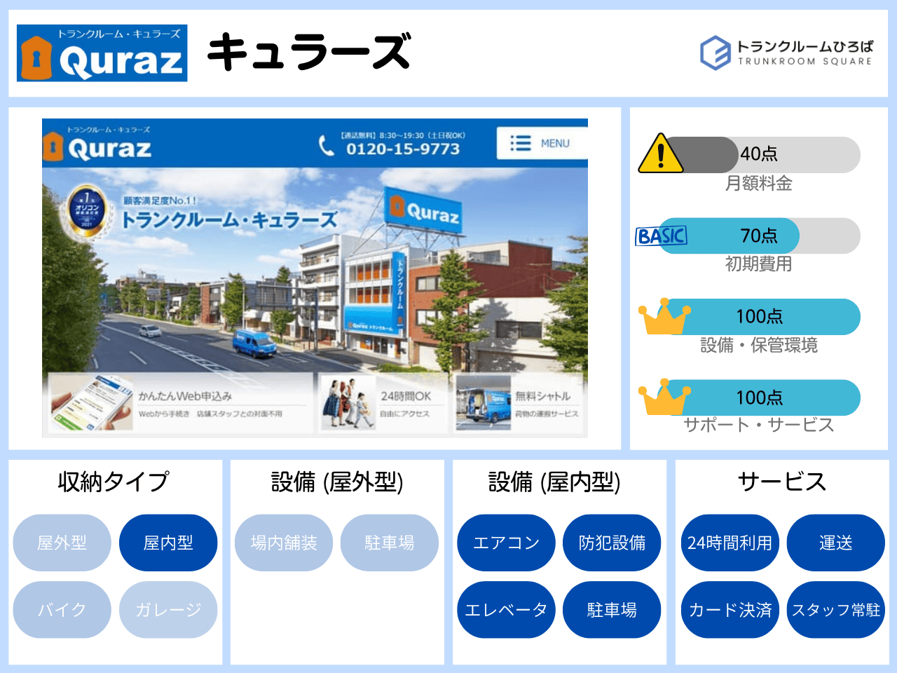 キュラーズの特徴が分かる画像