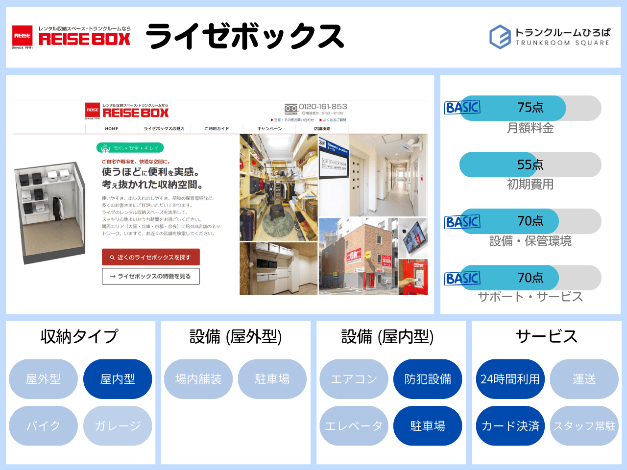 ライゼボックスの特徴が分かる画像