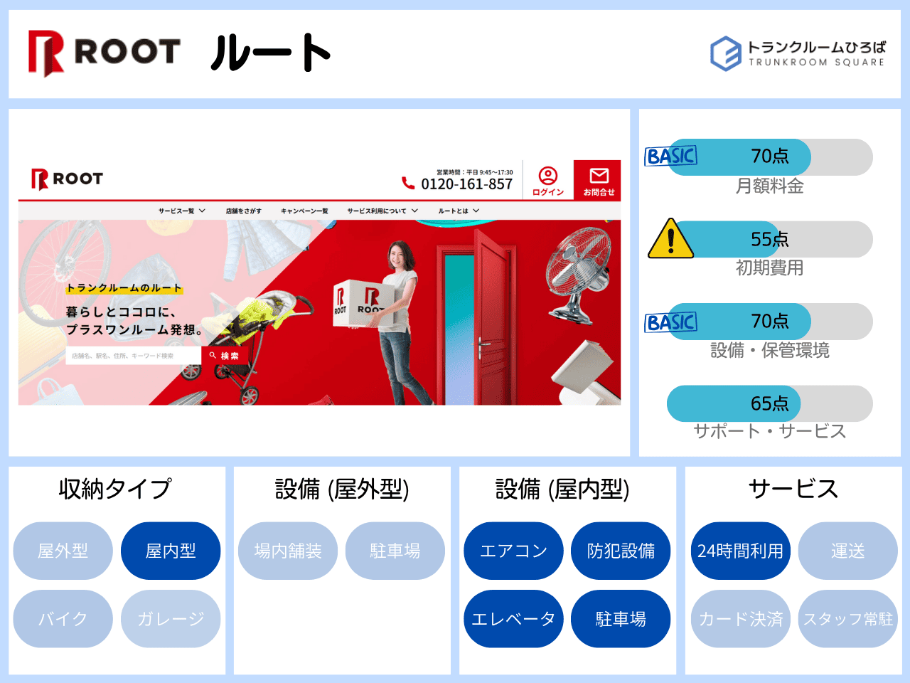 ルートの特徴が分かる画像
