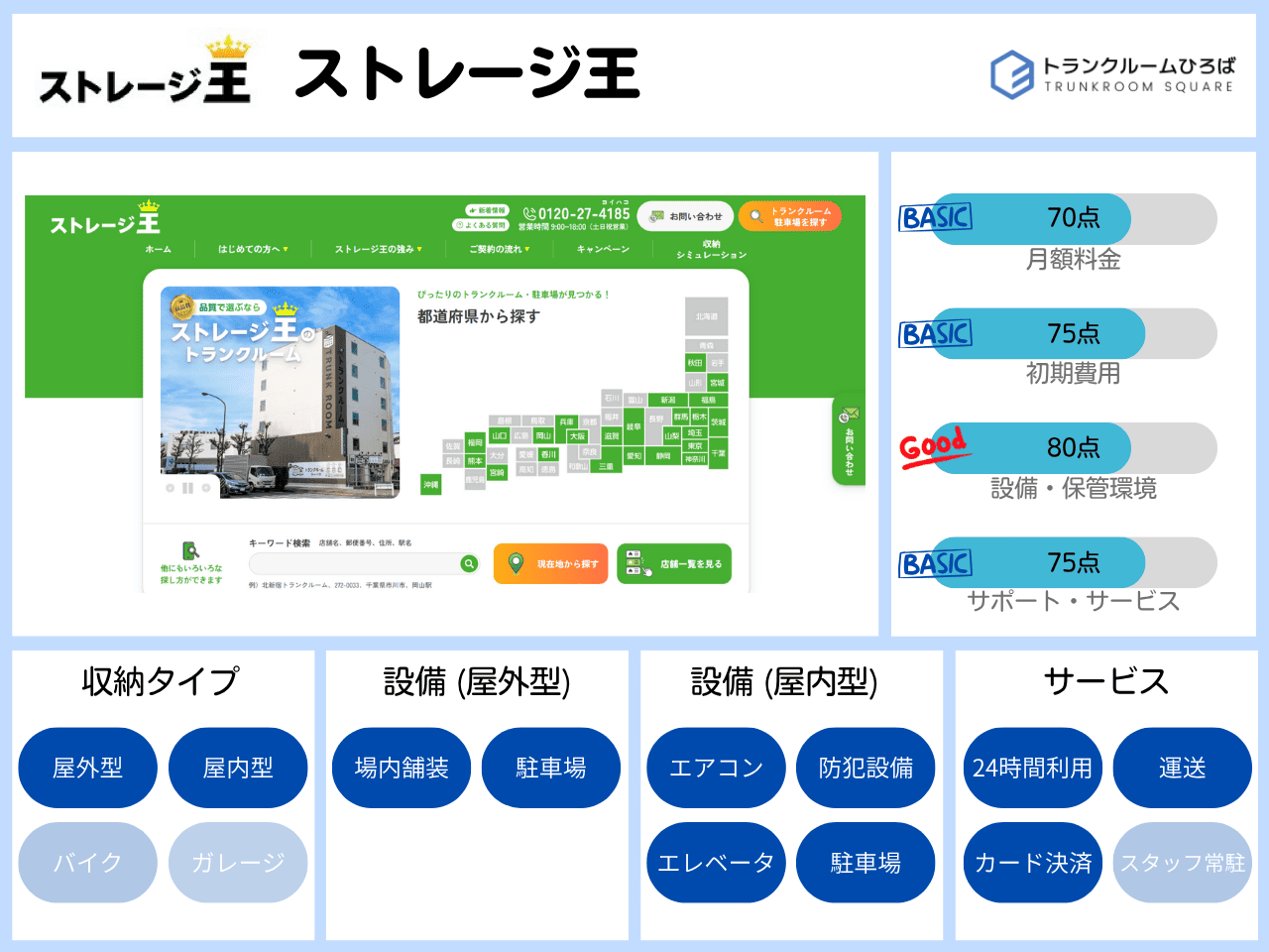 ストレージ王の特徴が分かる画像