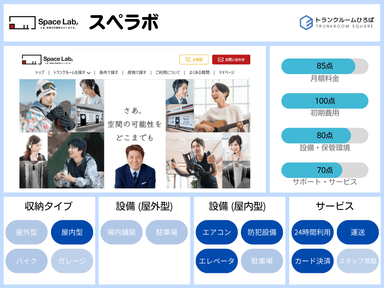 スペラボの公式サイト画像とスペック一覧