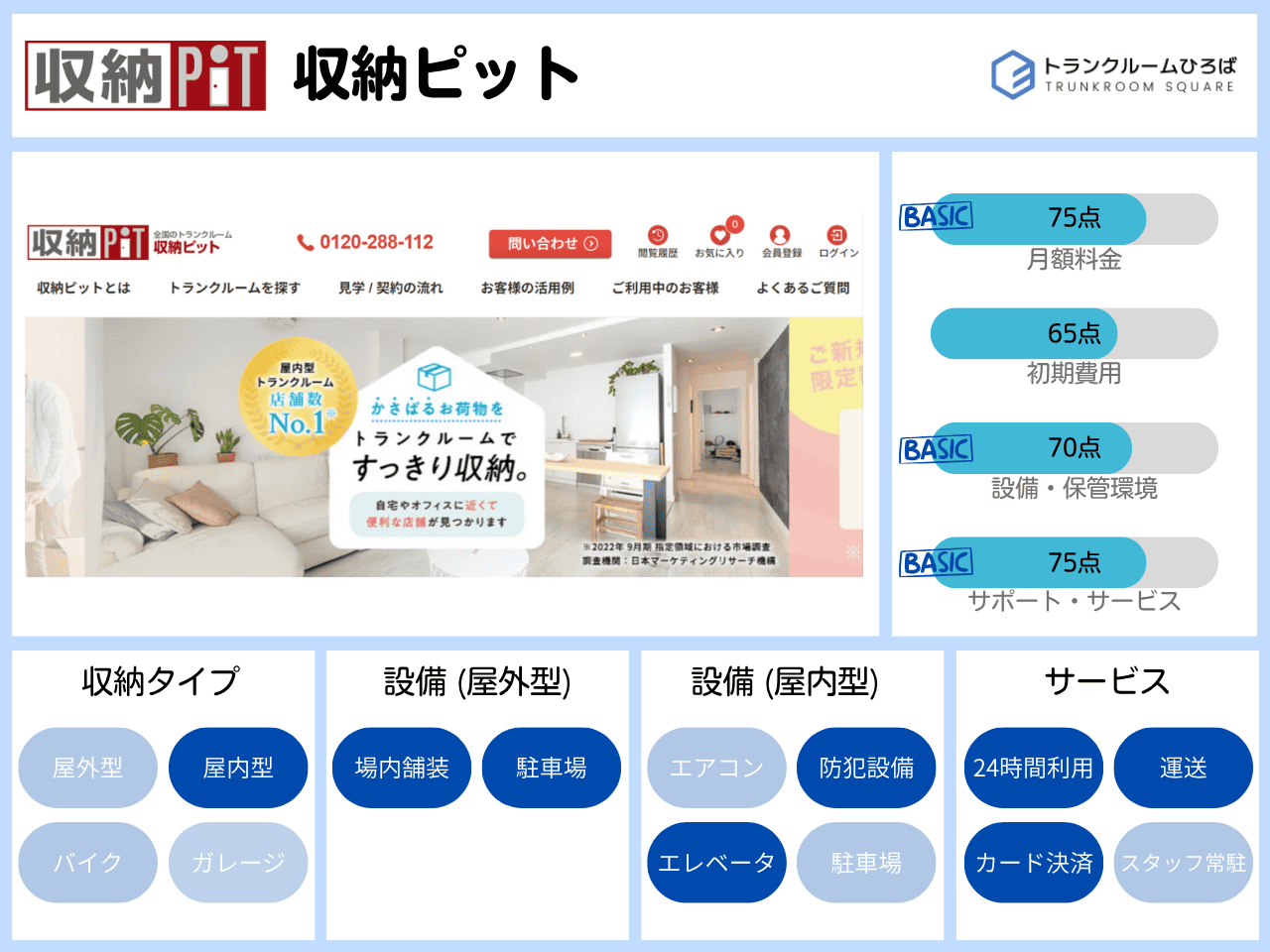 収納ピットの特徴が分かる画像