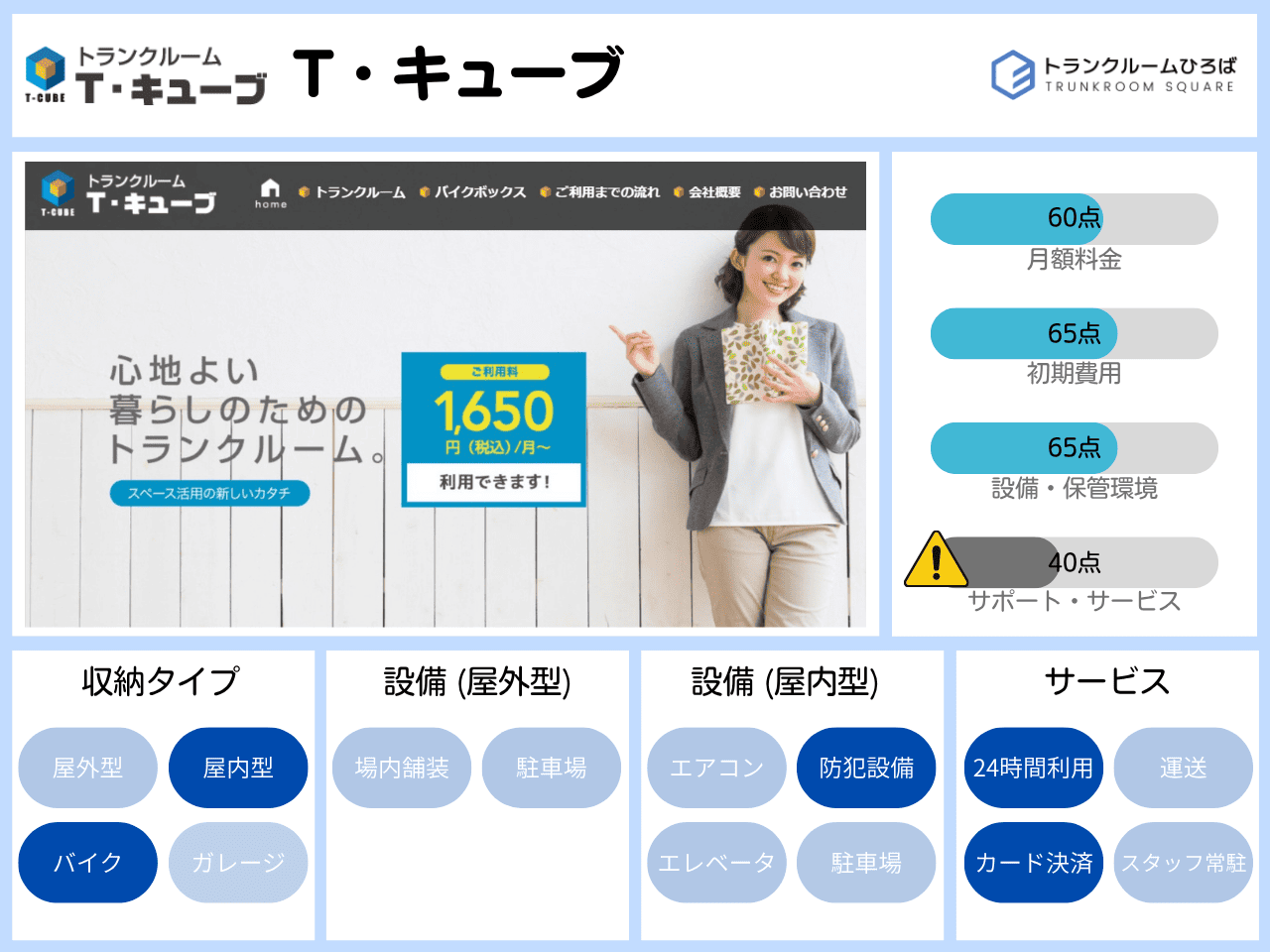Tキューブの特徴が分かる画像